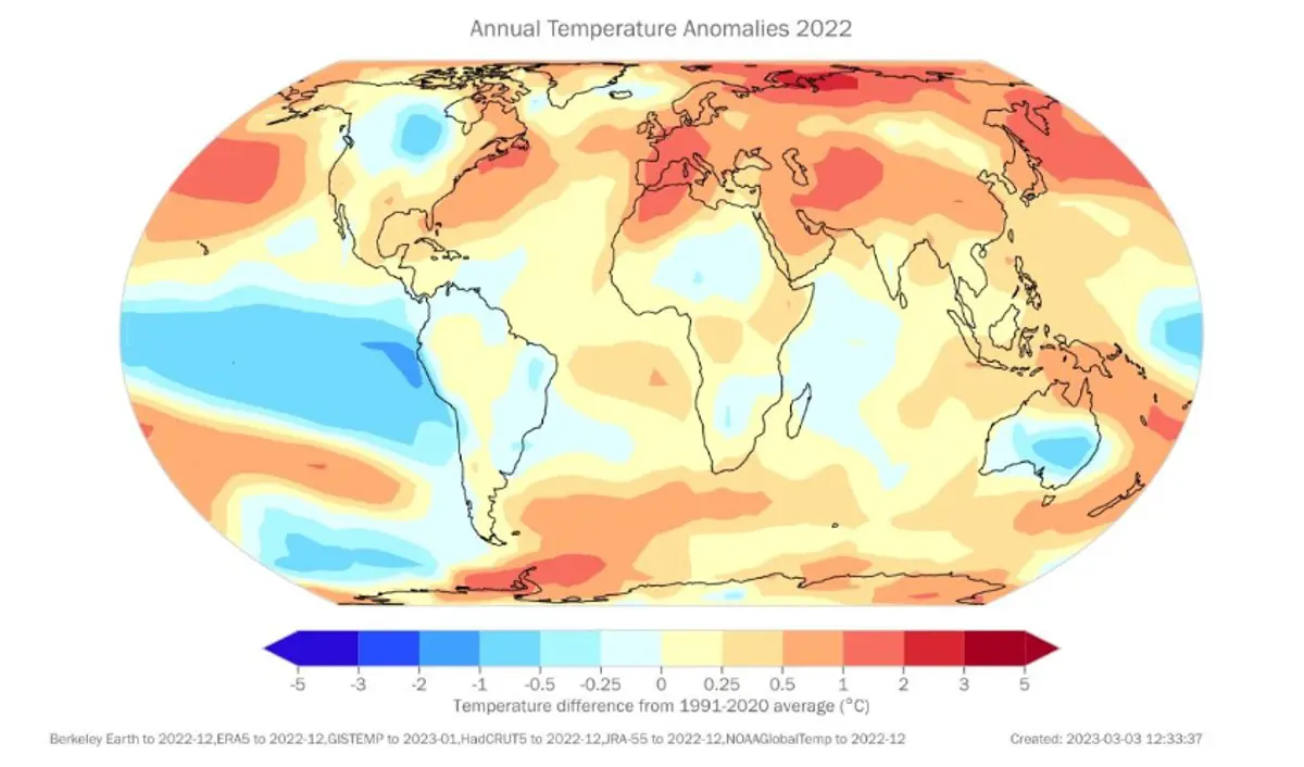 Report del Clima